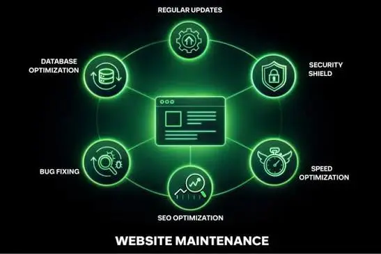Can website maintenance and redesign be blended